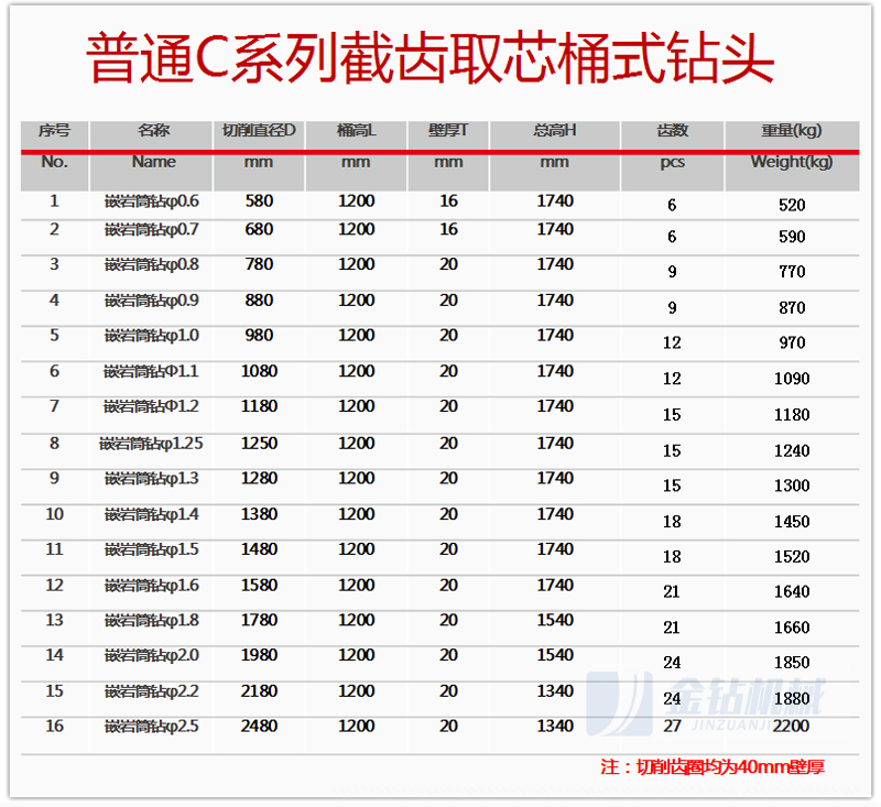 截齒取芯桶式鉆頭